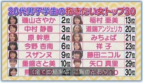 《阿弟仔最想抱抱的美女》男女纠察队大调查意外的结果是？？？