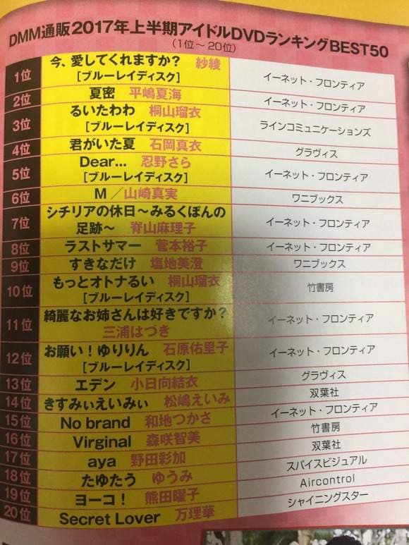 《DMM票选写真女星》2017上半年超激卖排行榜 《DMM票选写真女星》2017上半年超激卖排行榜