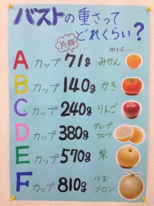 写真女星实测《E罩杯胸部的重量》男人是永远无法想像这不可承受之重的... 写真女星实测《E罩杯胸部的重量》男人是永远无法想像这不可承受之重的...