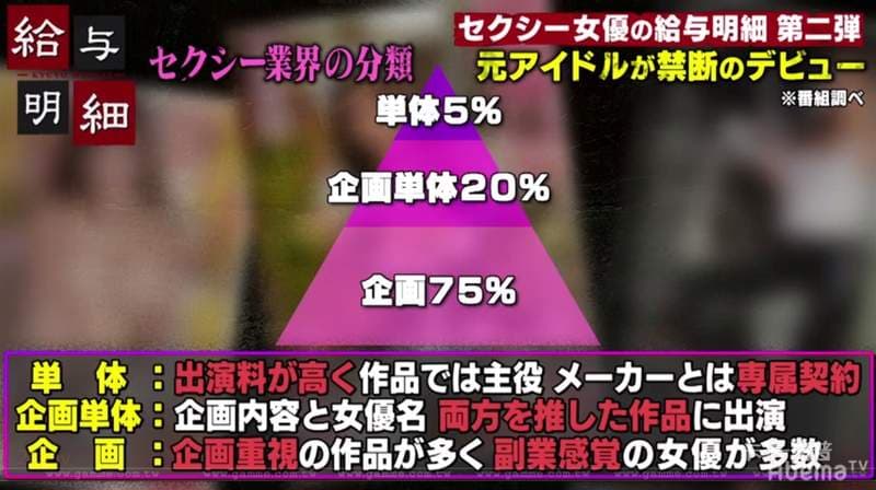 一片赚300万《AV女优永瀬未萌薪水大公开》顶级单体女优一个月就赚这一次……