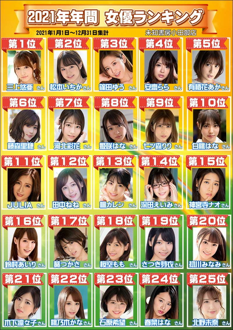 2021年《最红AV女优 TOP10》印象中三上悠亚应该好几次拿过第一了吧？