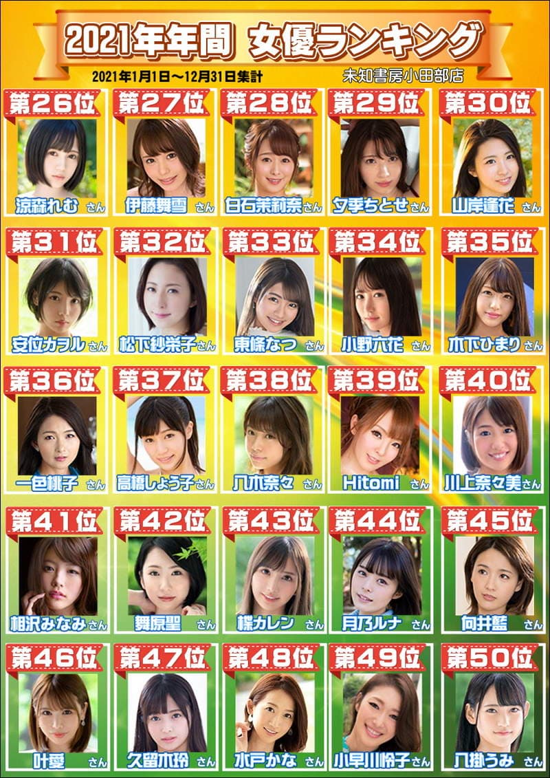 2021年《最红AV女优 TOP10》印象中三上悠亚应该好几次拿过第一了吧？
