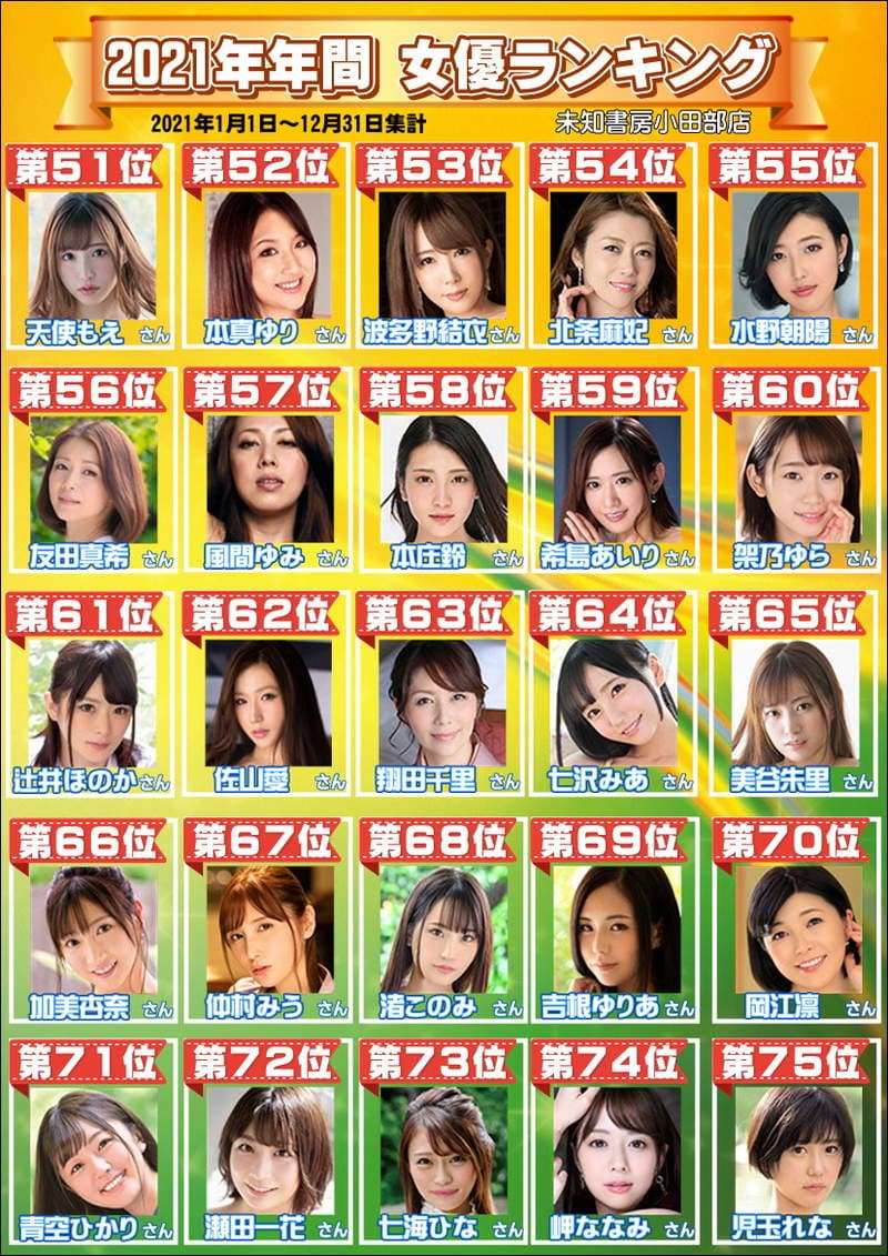 2021年《最红AV女优 TOP10》印象中三上悠亚应该好几次拿过第一了吧？