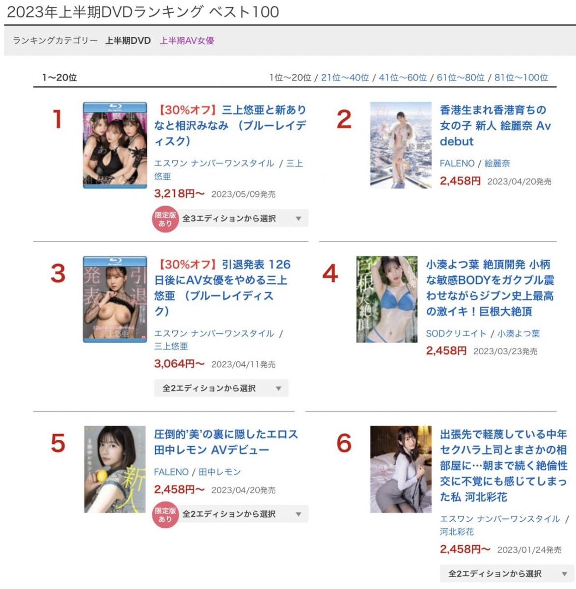 三上悠亜引退企划大获全胜！FANZA上半年度AV作品销售排行前20名公布。