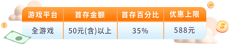 在线娱乐新注册会员获588元，首存优惠35%火速出款