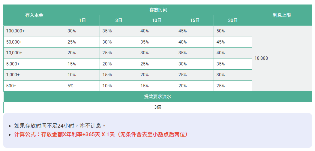 利息宝500即存放，飙越领息50%年利率